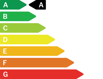 Certificado Energetico